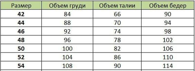 Объем талии. Объем груди талии бедер. 46 Размер талия. Размер 44 46 объем талии бедер. 44 Размер талия.