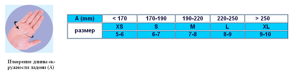 Размер медицинской. Размерный ряд перчаток медицинских латексных. Нитриловые перчатки Размерная сетка. 9 L размер перчаток. Перчатки Premium, 4,5 мм, XS/S таблица размеров.