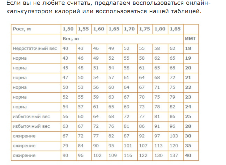 Норма веса по росту. Норма веса при росте. Таблица нормы веса и роста женщин. Калькулятор роста и веса грудничка. В 1 9 вес