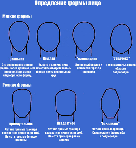 Как определить форму члена. Типы формы лица мужские. Овальная форма головы. Типы лица по форме у мужчин. Форма мужской головы.