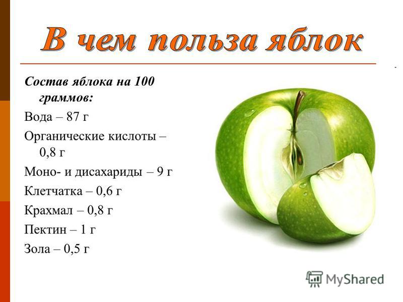 Сколько содержится в яблоке. Яблоко состав на 100 грамм. Пищевая ценность 100 грамм продукта яблоко. Яблоко питательные вещества. Яблоко витамины на 100 грамм.