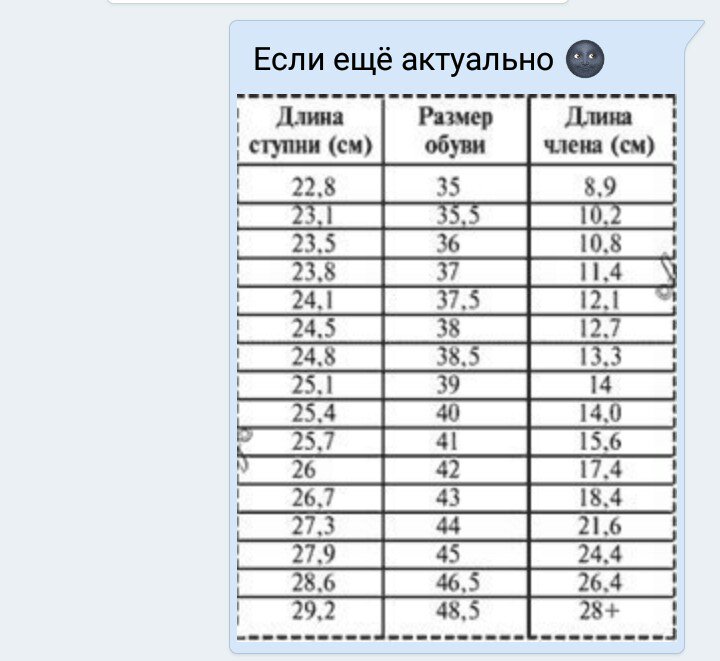 Размер полового члена норма