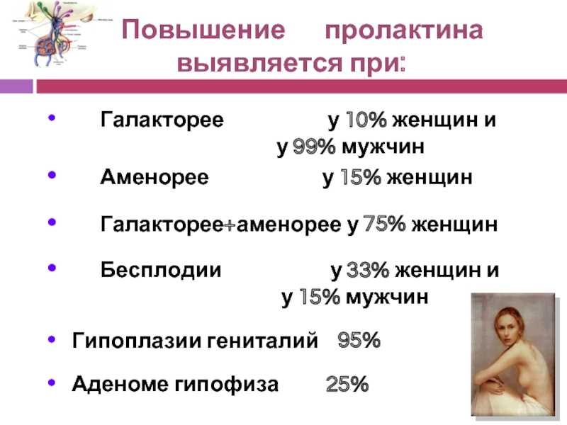 Что такое пролактин. Пролактин повышен у женщины причины. Повышение пролактина у женщин симптомы. Гормон пролактин повышен симптомы. Симптомы повышенного пролактина у женщин.