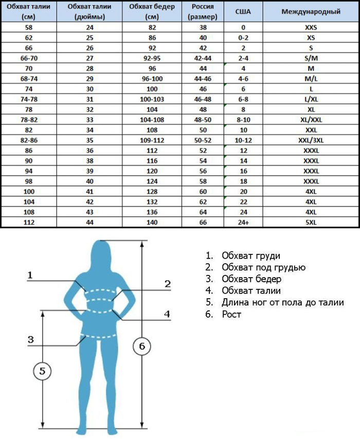 Сколько разница между размерами одежды. Размерная сетка 44 размер женский талия. Обхват талии 56 размер женский. Размерная сетка женской одежды 42 размер. Размерная сетка 56 размер женской одежды.