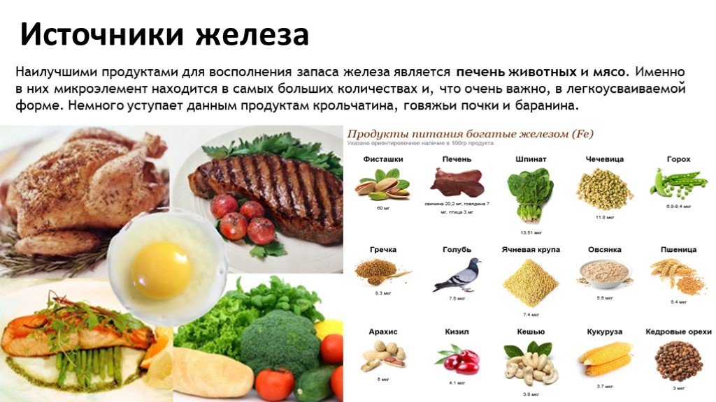 Железа является. Источником железа в питании является. Продукты являющиеся источником железа. Источники железа в организме человека. Основным источником железа является:.