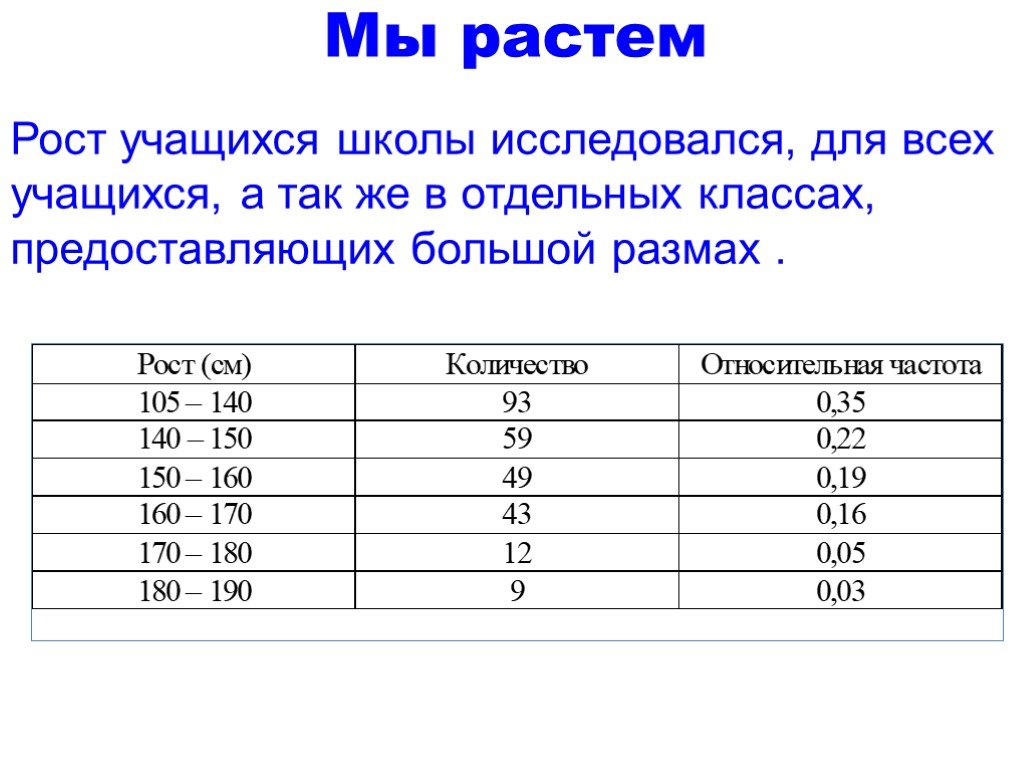 Средний рост учащихся в классе. Рост ученика. Средний рост учащихся класса. Рост учеников 5 класса. Рост школьника таблица.