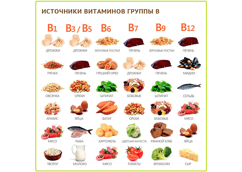 Витамины группы в в продуктах