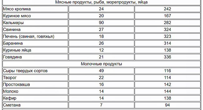 Объем калия. Продукты содержащие калий и магний для сердца таблица. Продукты богатые калием и магнием для сердца таблица. Продукты с калием и магнием для сердца таблица. Таблица продуктов богатых калием и магнием.