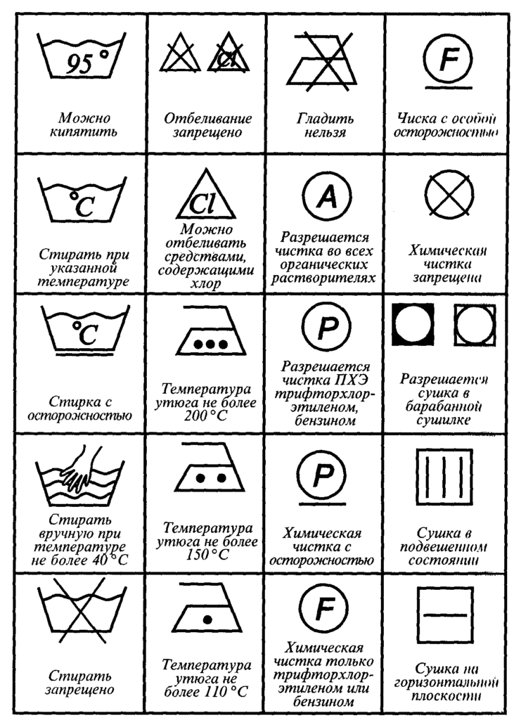 Картинки стирки на одежде