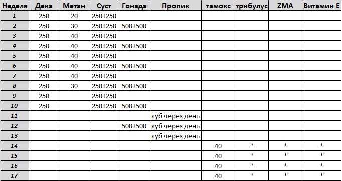 Болденон туринабол курс схема приема