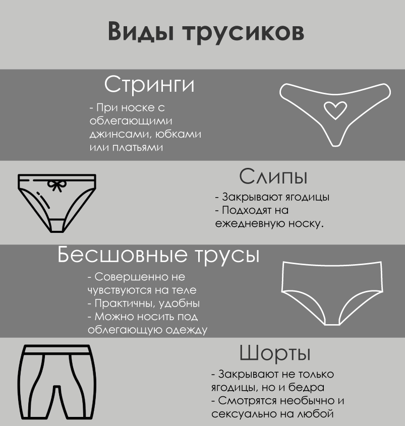 Посадка трусов