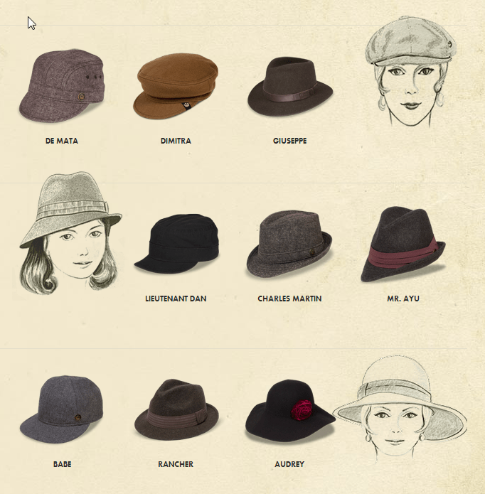 Виды шапок и их названия и фото