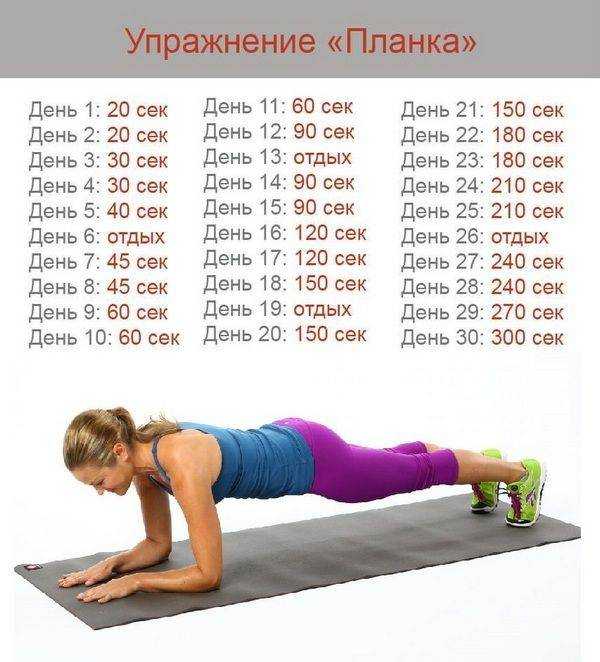 Сколько планок есть. Планка упражнение. Планка упражнение на 30 дней. Упражнения на планку. Планка упражнение на 30 дней для женщин.