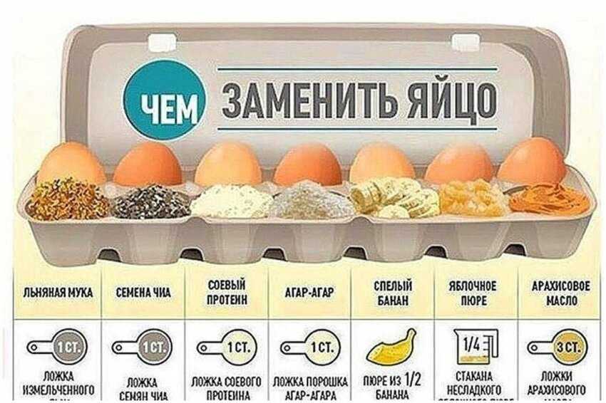 Вегетарианец есть яйца. Чем заменить яйцо. Заменитель яиц. Чем можно заменить яйца в выпечке. Заменитель яиц для веганов.