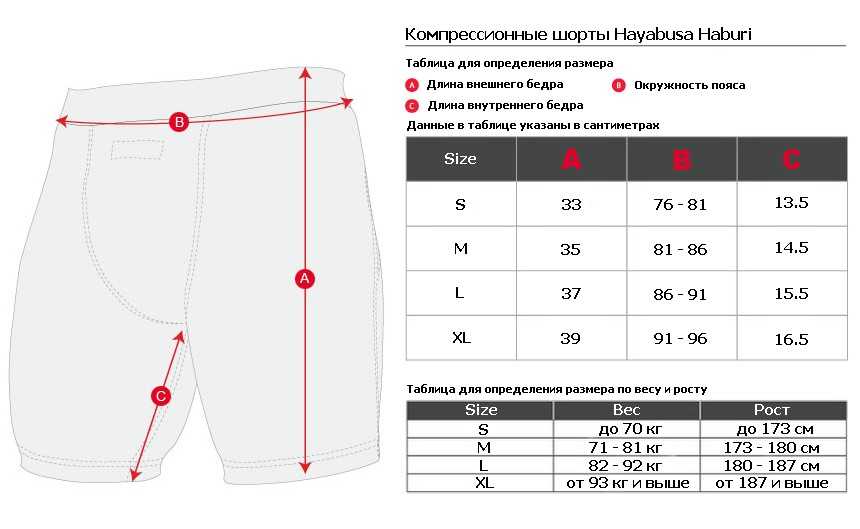 Размеры джинсовых шорт женских. Мужская Размерная сетка шорты 56 размер. 2xl мужской размер шорт. Размер 7xl на русский мужской шорты. Таблица размеров компрессионных шорт для мужчин.