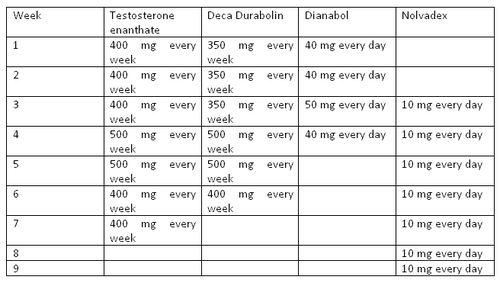 Нандролон схема приема