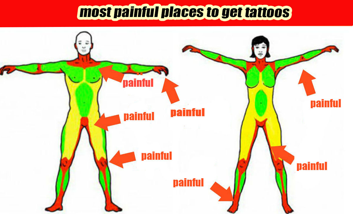 Чувствительные места для татуировок