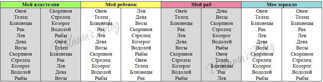 Мужчина козерог и женщина телец. Знаки зодиака враги. Стрелец и Стрелец совместимость. Враги знаков зодиака таблица. Совместимость Девы и козерога в отношениях.