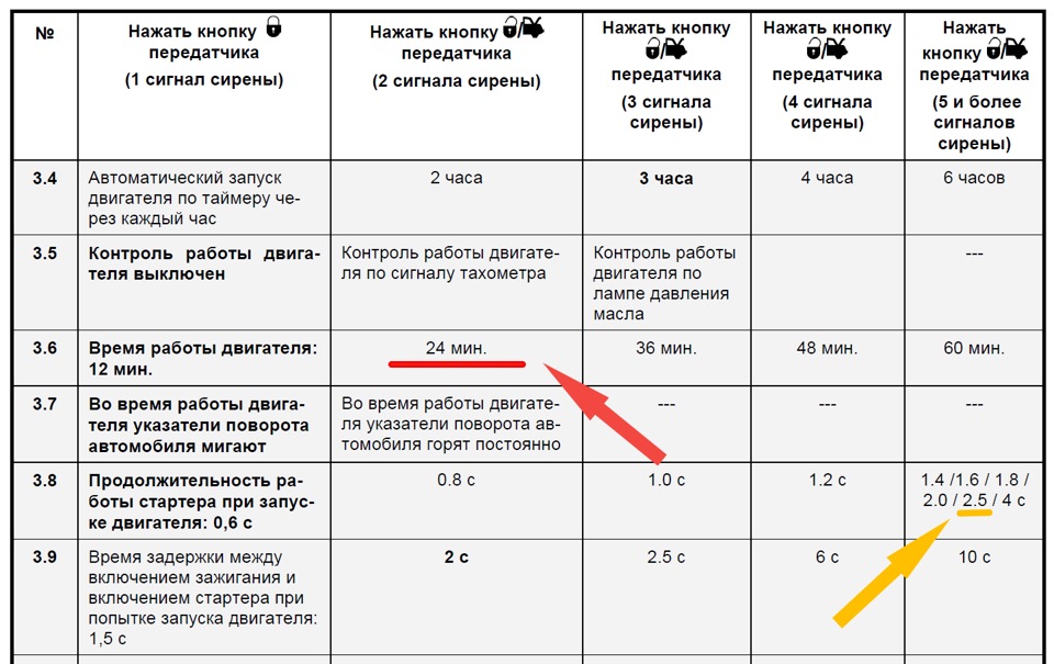 Шерхан настроить по температуре. Время работы стартера при автозапуске Шерхан Magicar 5. Шерхан 9 автозапуск продлить время работы двигателя. Как увеличить время работы стартера при автозапуске пантера. Увеличение времени прокрутки стартера Шерхан магикар 5.