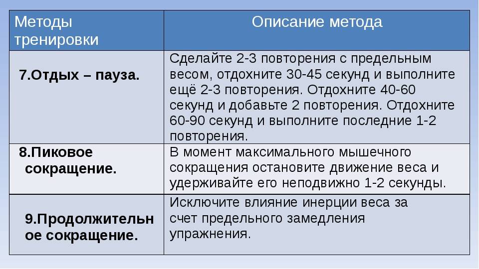 Методы отдыха. Метод отдых пауза в бодибилдинге. Метод отдых пауза исследования. Метод отдыха. Схема отдых пауза.