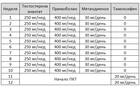 Тамоксифен в бодибилдинге