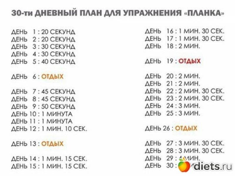 30 дней 2023. План тренировок планка. Схема планки на 30 дней. Планка 30 дней таблица. План тренировок планка на месяц.