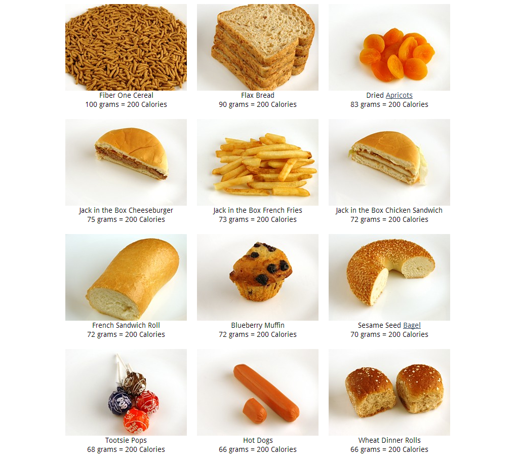 Сколько калорий в одном куске черного хлеба. Хлеб калории. Калории в хлебе и хлебобулочных изделиях. 1 Кусочек хлеба калорийность. Ломтик хлеба калории.