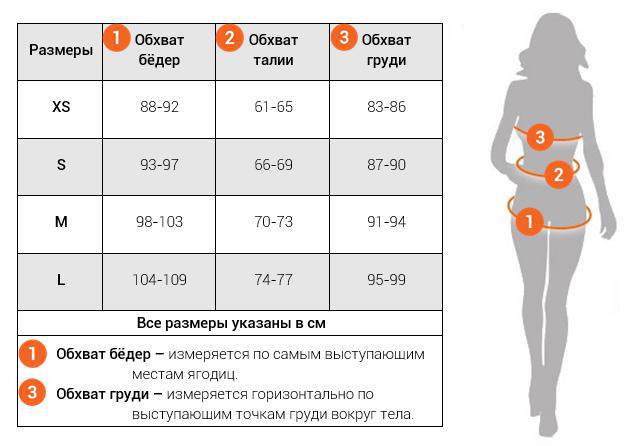 Калькулятор талии и бедер