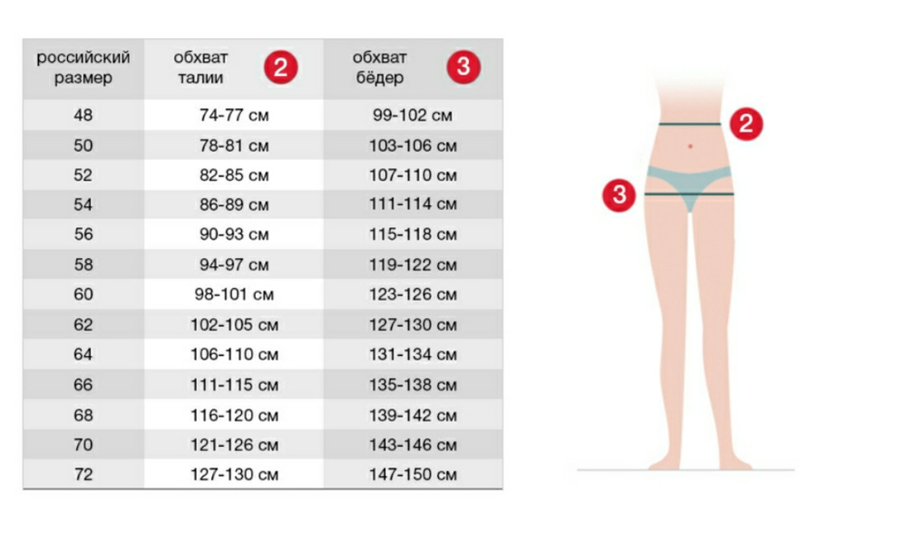 Талия 110 ,бедра 120 Размерная сетка женской одежды. Обхват бедер Размерная сетка. 70 Размер объем бедер. Обхват бедер таблица размеров.