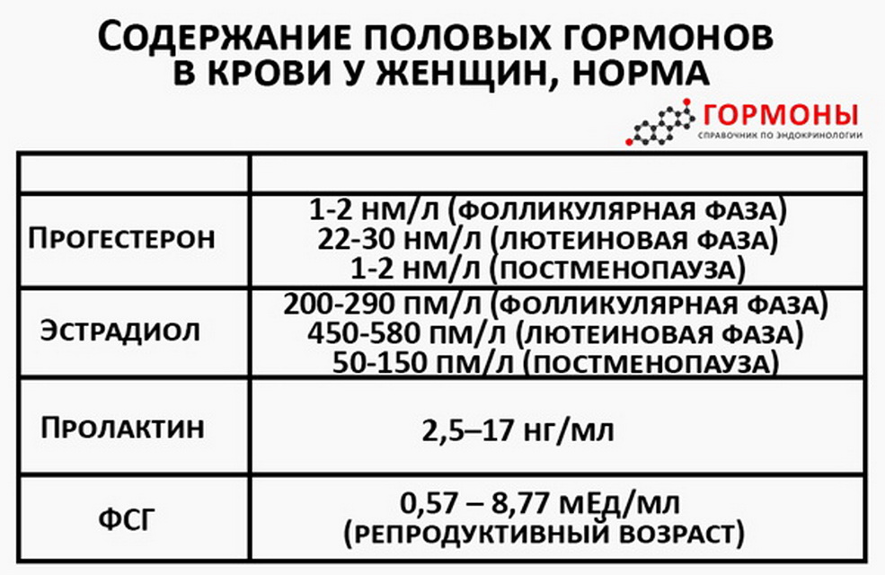 Гормоны Женские Купить Недорого Саратов