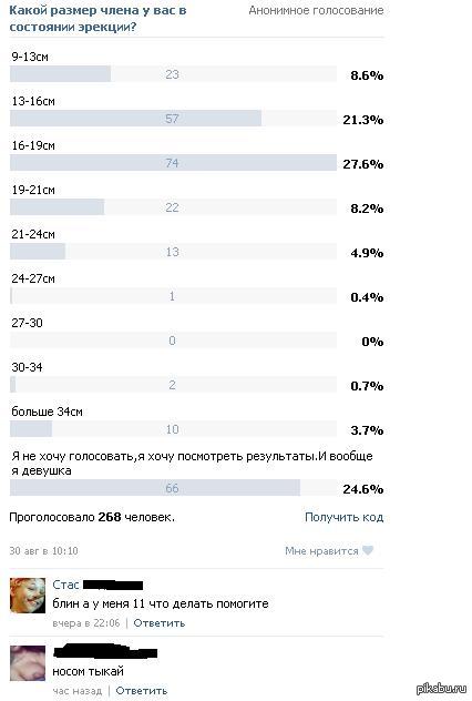 Размер члена в 12 лет фото