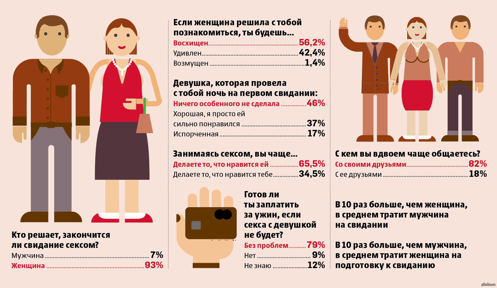 процент измен в браке в россии женщин фото 54