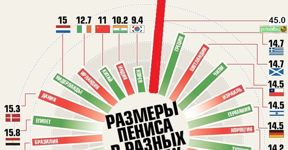 Карта размеров мужских достоинств