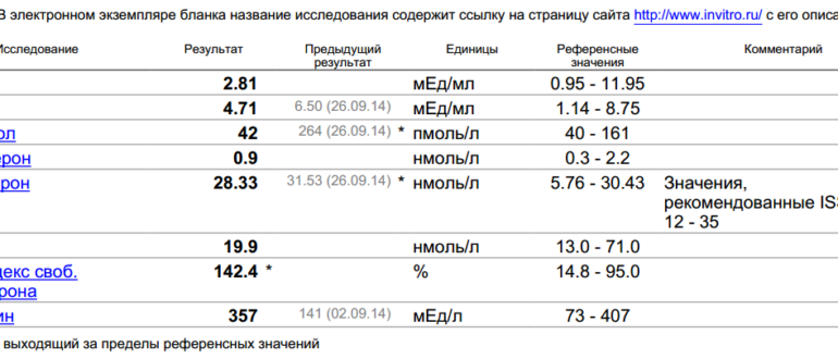 Гспг гормон что это такое у мужчин. Нормы ФСГ ЛГ пролактин. Нормы гормонов ФСГ, ЛГ, эстрадиола, пролактин. Показатели тестостерона у женщин норма таблица. Нормальный уровень половых гормонов у женщин.