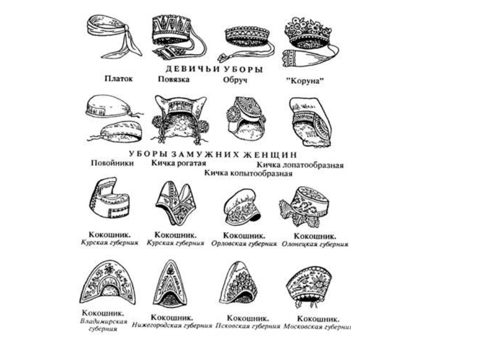 Виды головных уборов презентация сбо 5 класс