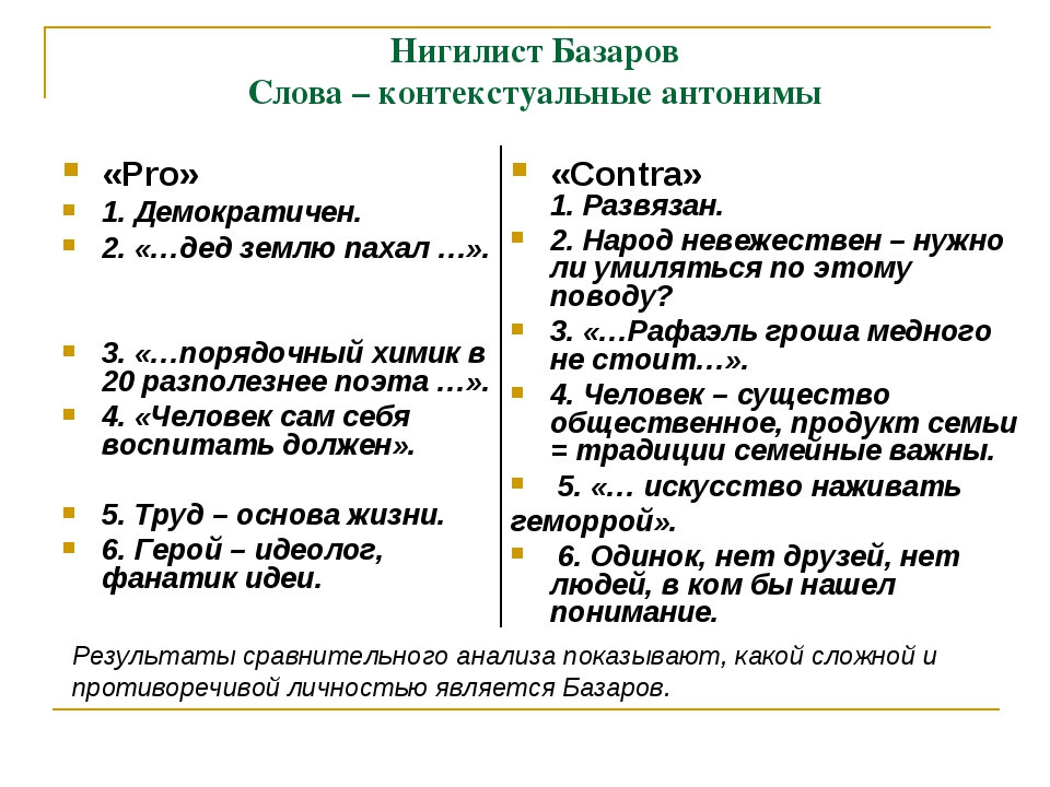 Образ нигилиста базарова. Отцы и дети Базаров нигилист. Нигилизм Базарова в романе отцы и дети. Нигилисты в романе отцы и дети. Нигилистическая теория Базарова.