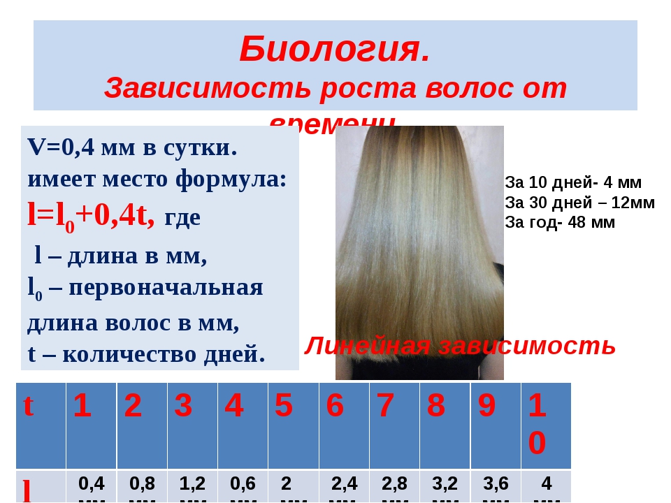Как можно определить рост волос