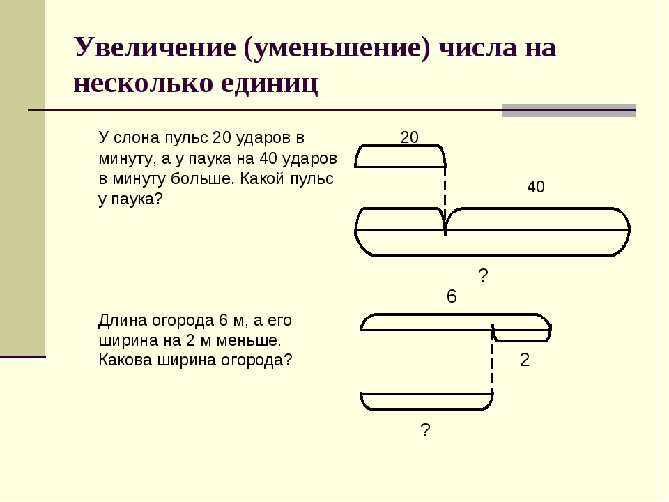 Задача на увеличение числа на несколько единиц. Схема задачи на уменьшение. Задачи на уменьшение на несколько единиц. Схема к задачам на увеличение числа на несколько единиц. Схема к задаче на уменьшение числа на несколько единиц.