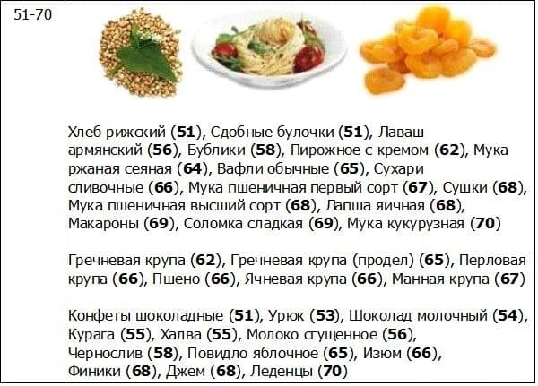 Без углеводов диета для женщин меню. Низкоуглеводная белковая схема питания. Питание без углеводов меню диета. Рецепты низкоуглеводных блюд для похудения. Диета без углеводов меню.