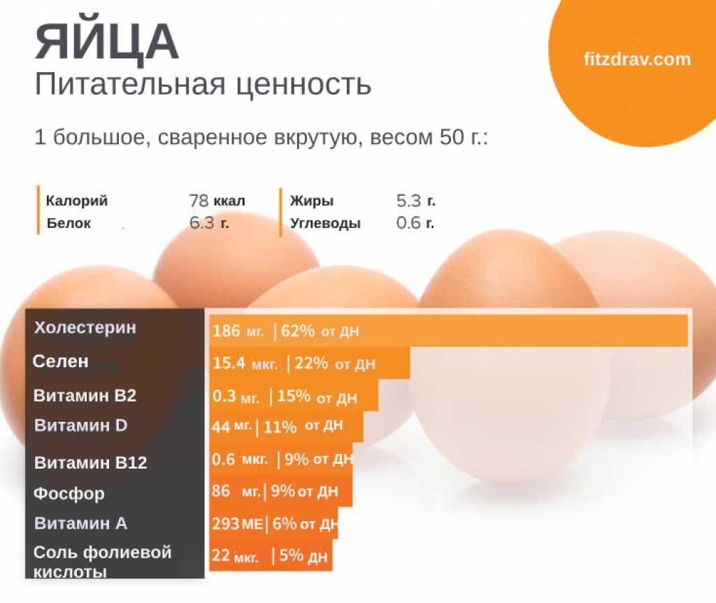 Килокалории 2 яйца. Энергетическая ценность одного куриного яйца. Калорийность 1 куриного яйца. Яйцо куриное калорийность 1 шт. Энергетическая ценность куриного яйца 1 шт.