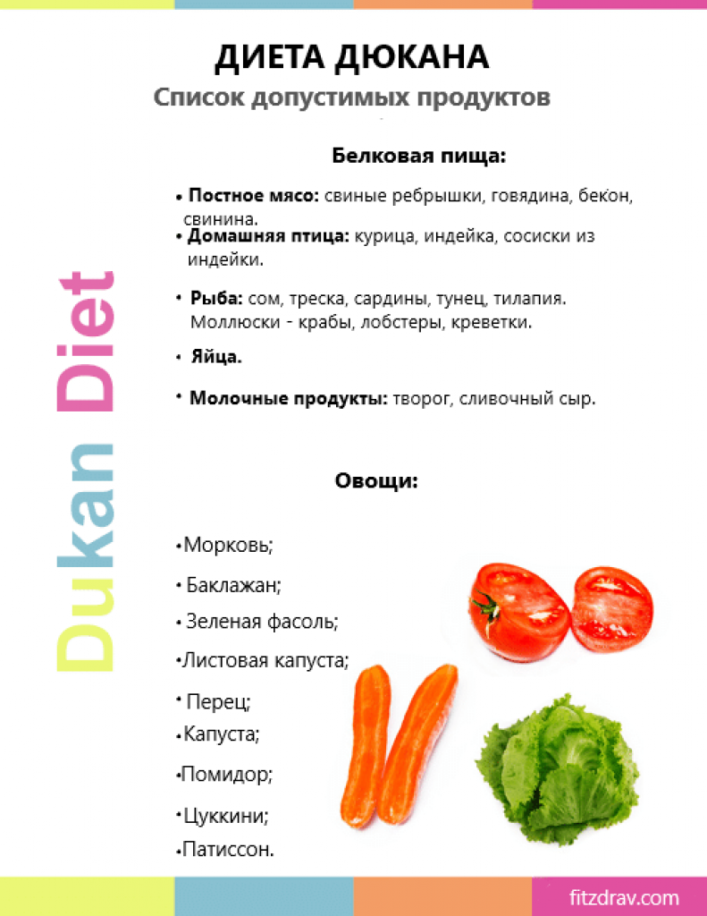 В овощах есть белки. Перечень продуктов для белковой диеты. Продукты список. Перечень продуктов при белковой диете. Белковая диета разрешенных продуктов.