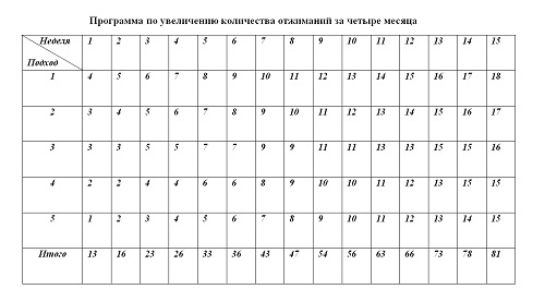 Схема отжиманий схема подтягиваний