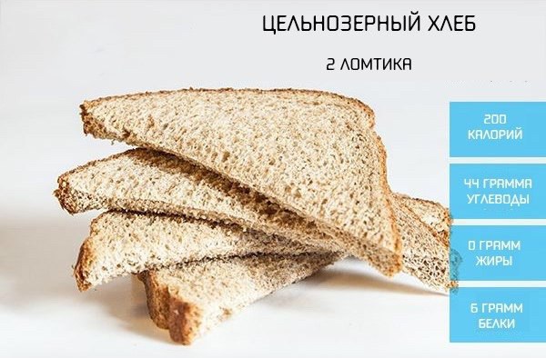Сколько калорий в белом хлебе 100 грамм. Кусок хлеба грамм. Кусок хлеба калории. Кусочек хлеба ккал. Калорий в кусочке хлеба.