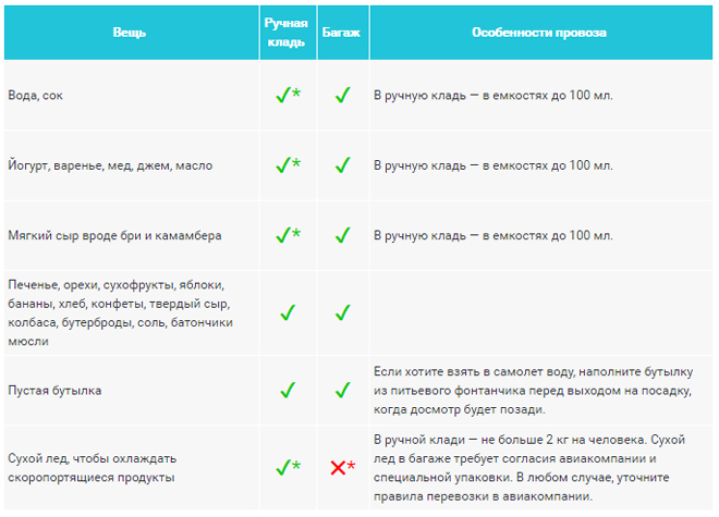 Что нельзя в ручную кладь самолета. Ручная кладь s7 требования. Нормы ручной клади s7. S7 провоз ручной клади. Ручная кладь в самолет с7.