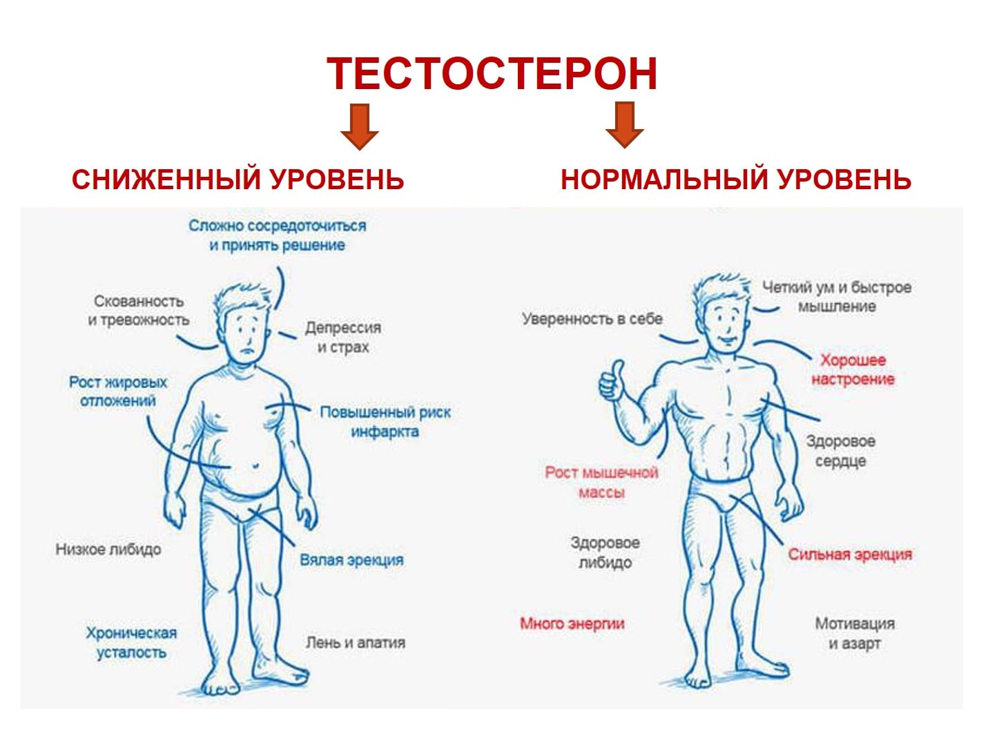 Можно ли мастурбировать клитор