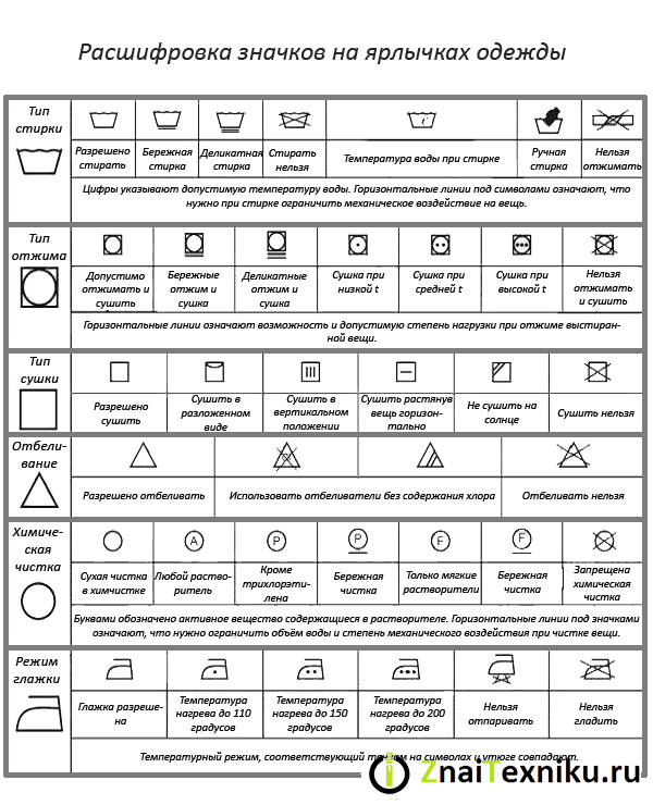 Знаки ухода на этикетке. Знаки на одежде для стирки расшифровка. Значки на ярлыках одежды расшифровка обозначения. Условные обозначения стирки на этикетках одежды. Обозначающие знаки на одежде для стирки.