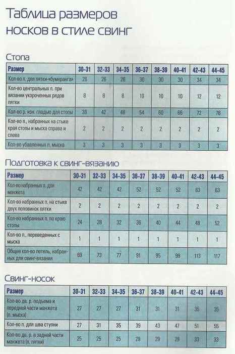 Таблицы для вязания. Размеры для вязания носков спицами. Таблица размеров для носков с прямой пяткой. Размеры носков мужских таблица для вязания. Размеры таблицы для вязания носок.