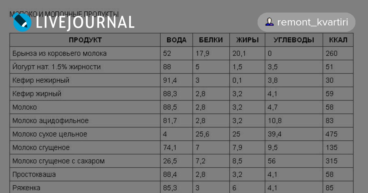 Яблоко бжу калорийность