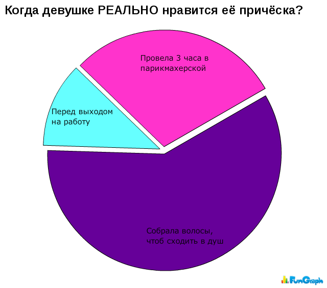 Должно нравиться. Что Нравится мальчикам в девочках. Что Нравится девушкам в парнях. Что Нравится девушкам. Что больше Нравится в девушках.