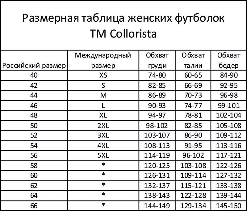 Размеры одежды картинка